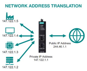 NAT-102 - Network Address Translation (NAT)